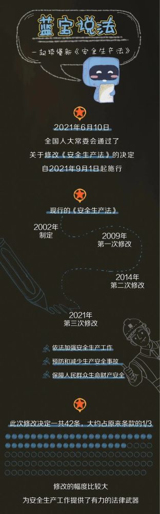 【法治宣傳】安全生產(chǎn)月，一起來學(xué)習(xí)修改后的《安全生產(chǎn)法》