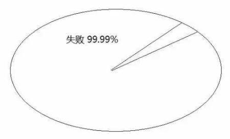 告訴你孩子：幾年的放縱，換來(lái)的是一生卑微
